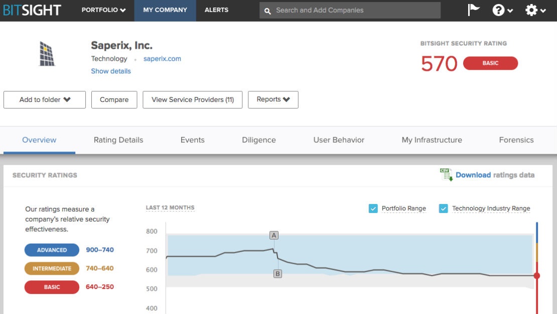 What Are Security Ratings?
